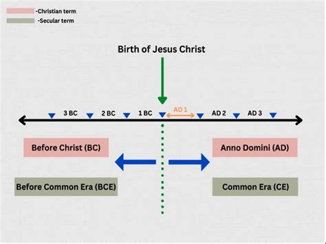 bce ce meaning|bce vs bc ad ce.